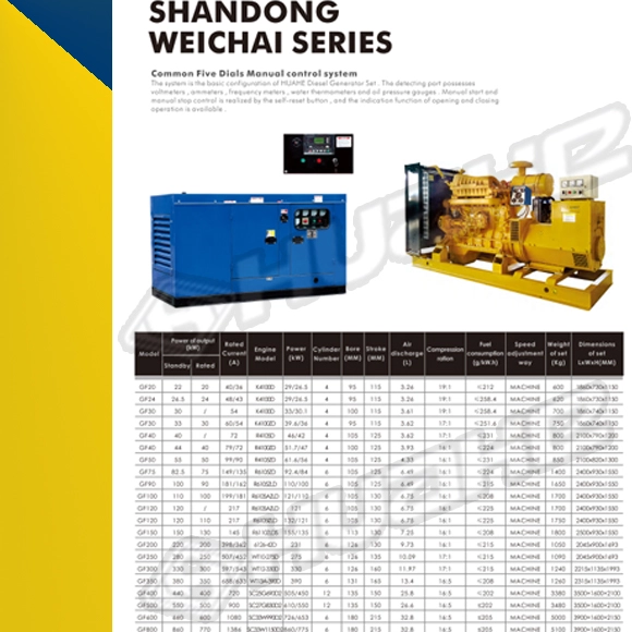 Histoire du développement des centrales électriques