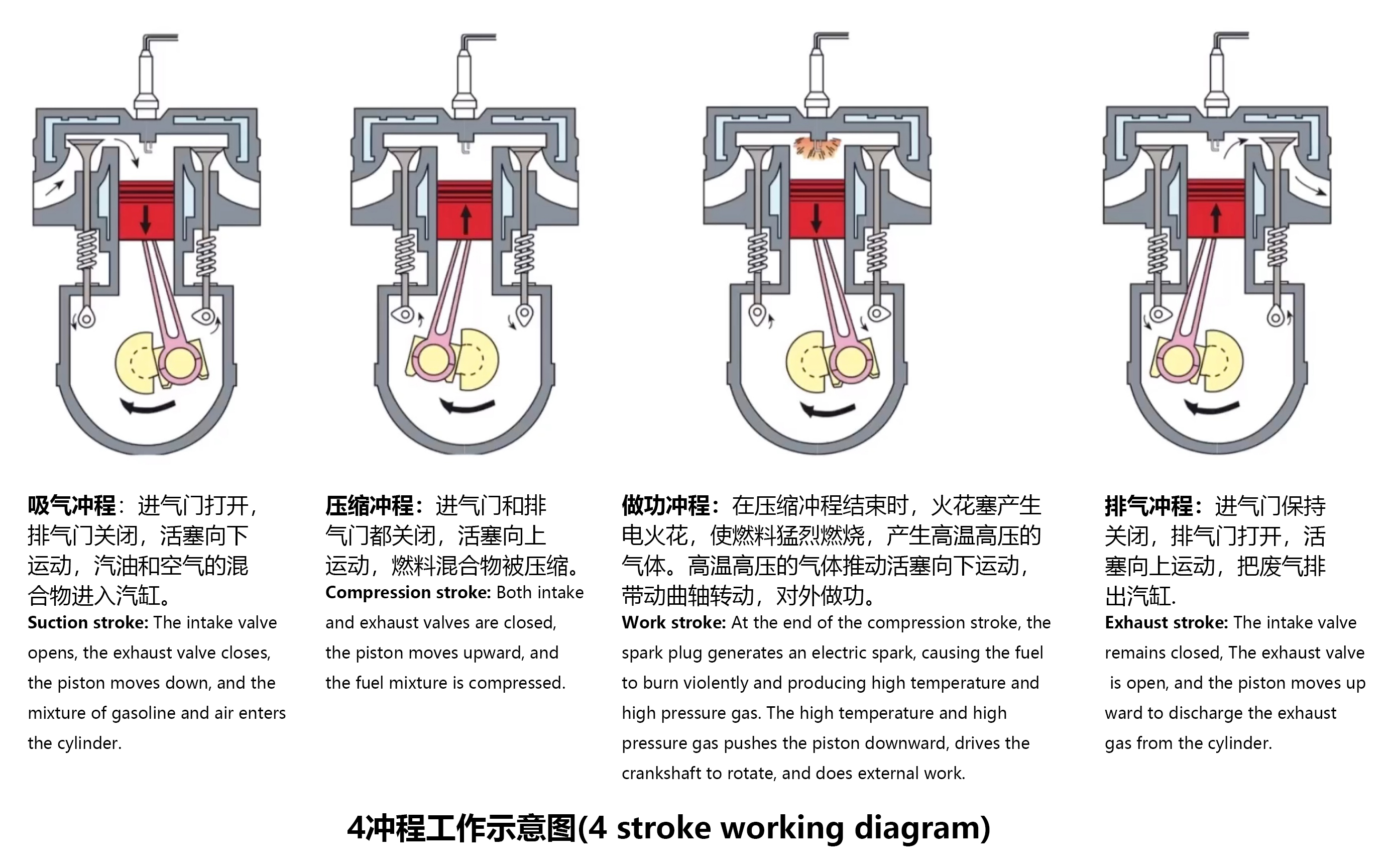 冲程中英官网文章插图